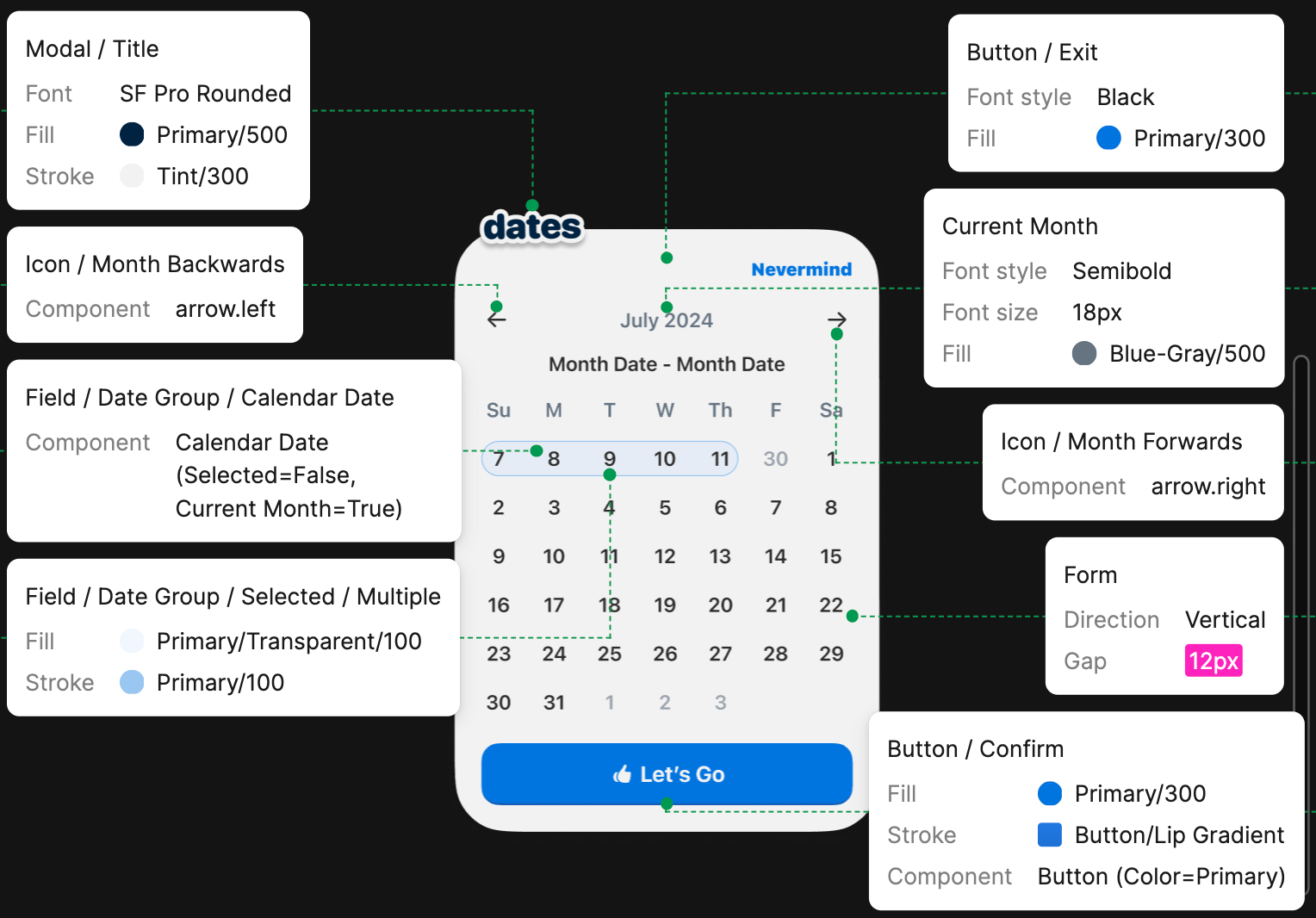 Screenshot of a component in the Chronacle design system on Figma. Various parts of the component are selected and have dotted green lines leading out to annotations on the side. Each annotation contains various attributes for its respective part, such as the color fill, the font size, the padding, etc.