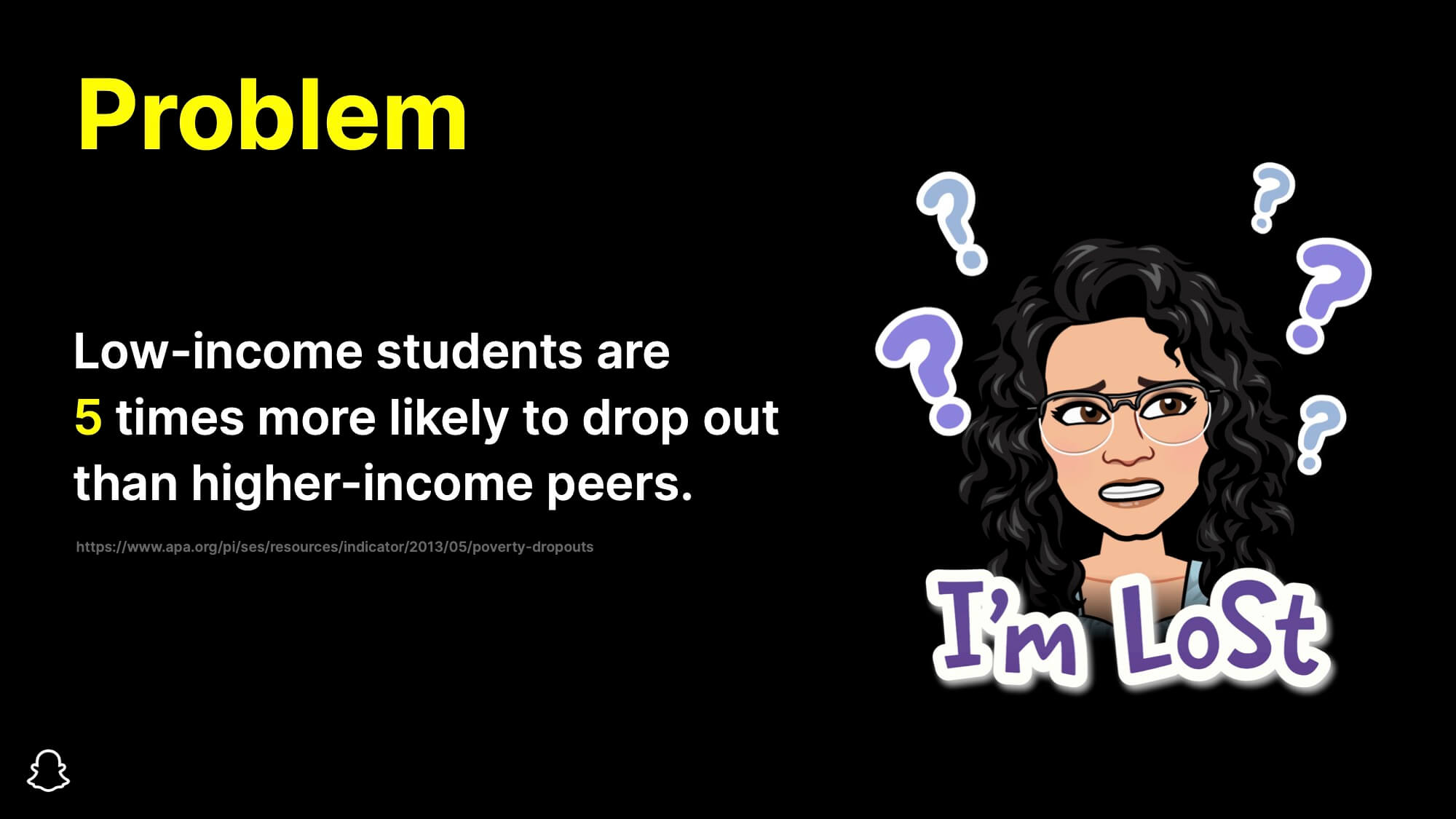 Slide that is titled 'Problem.' Underneath that, there is a sentence that says, 'Low-income students are 5 times more likely to drop out than higher-income peers.' To the right, there is a Bitmoji that is saying, 'I'm lost.'
