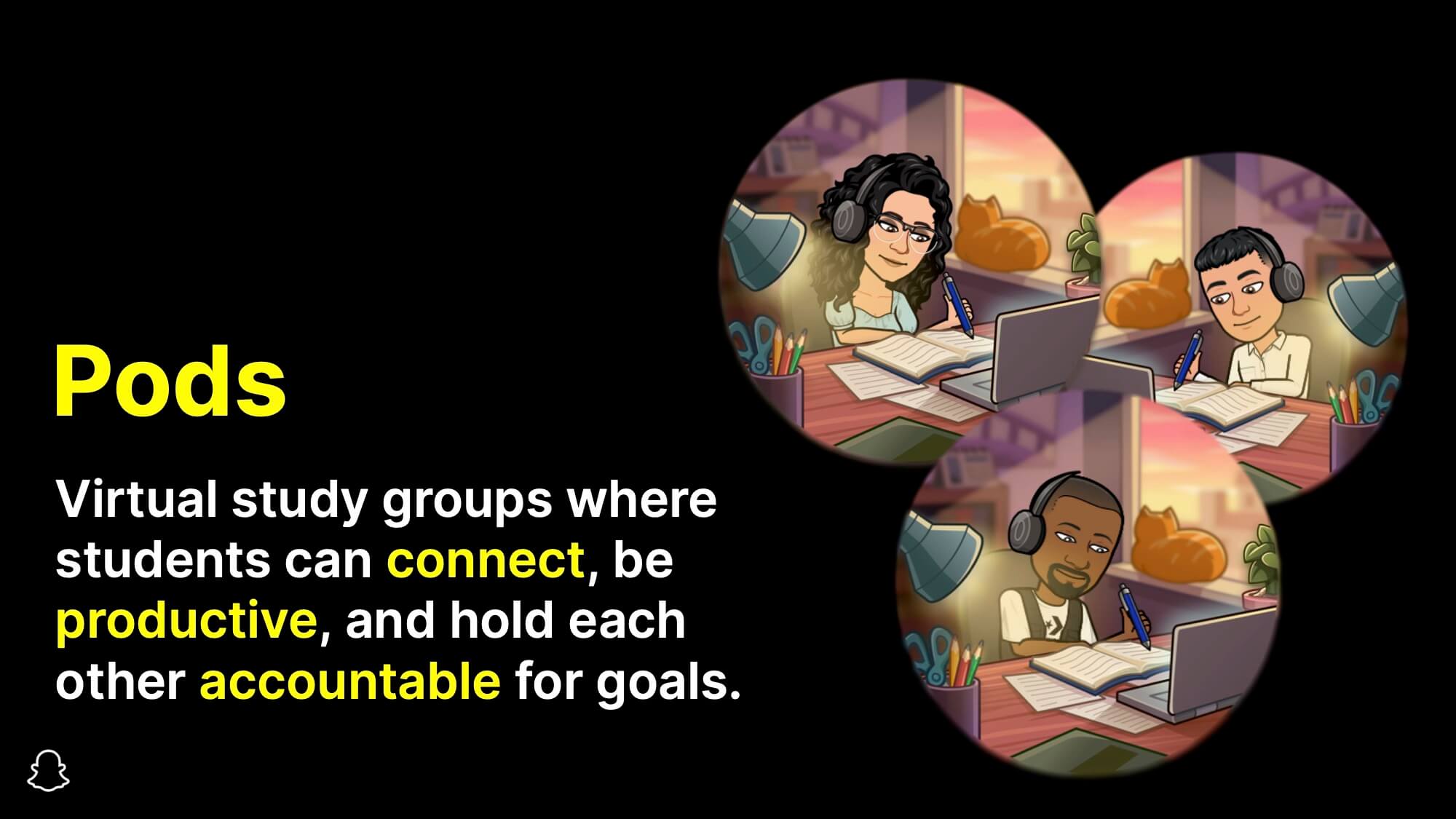 A slide titled 'Pods'. Underneath that is sentence that says, 'Virtual study groups where students can connect, be productive, and hold each other accountable for goals.' To the right of the text is a group of 3 separate Bitmoji studying in their rooms.